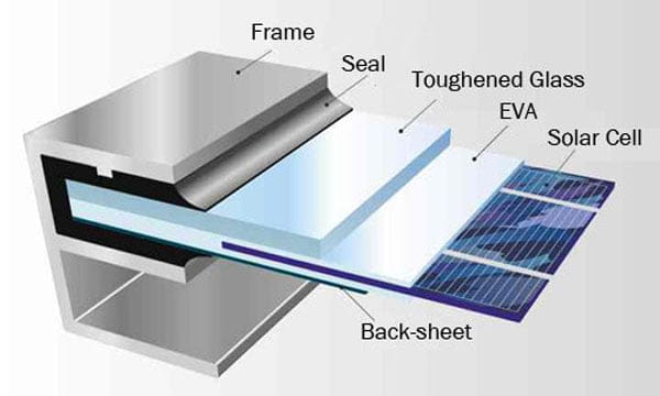 Solar panel frame thickness 40mm 14 aluminium frame solar panel