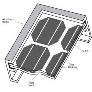 DIY solar panel frame for Bifacial solar panels 30mm