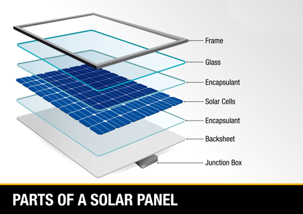 solar panel frames