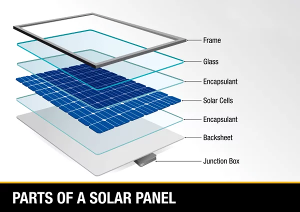 solar system parts supplier