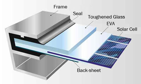Why does solar panel use aluminum frame in 2020